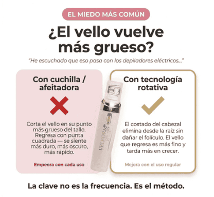 Epilwiz Depiladora Portátil Vello Facial